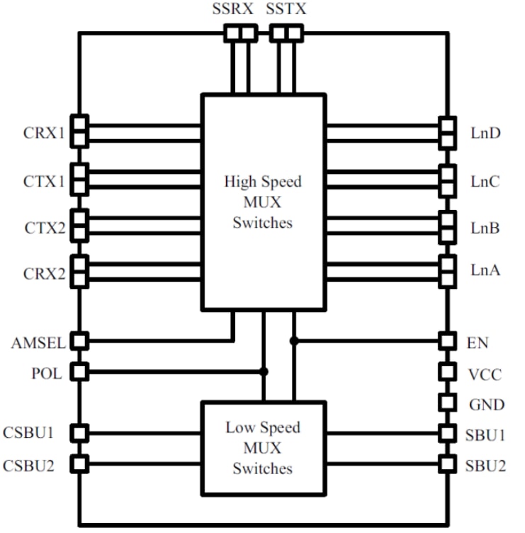 Block Diagram - Texas Instruments HD3SS460 USB Type-C™ Alternate Mode MUX